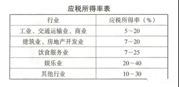 稅務籌劃｜個人獨資企業(yè)核定征收的稅收優(yōu)勢！