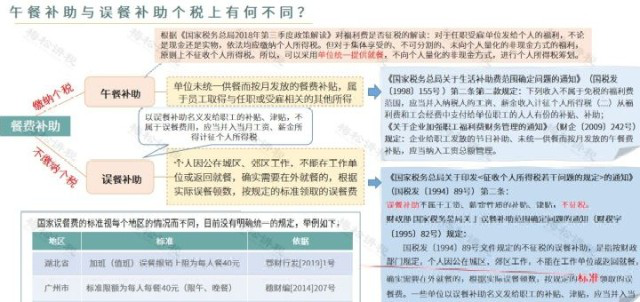 稅務(wù)籌劃｜個(gè)人賬戶(hù)發(fā)放工資被查！補(bǔ)罰稅款1240萬(wàn)元！論企業(yè)做好稅務(wù)籌劃的必要性！