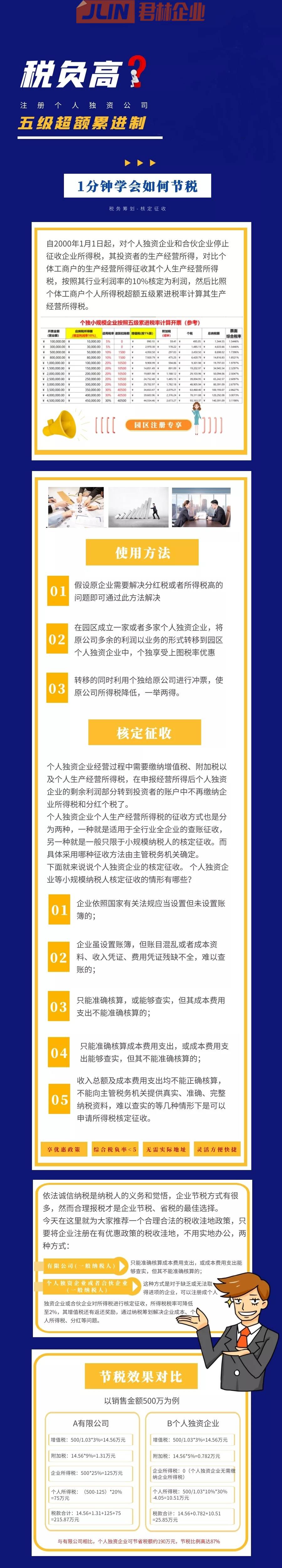 這種情況無(wú)企業(yè)所得稅，注冊(cè)公司必了解的一種省錢辦法！