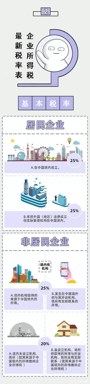 企業(yè)所得稅新規(guī)，這類企業(yè)免征、減征！
