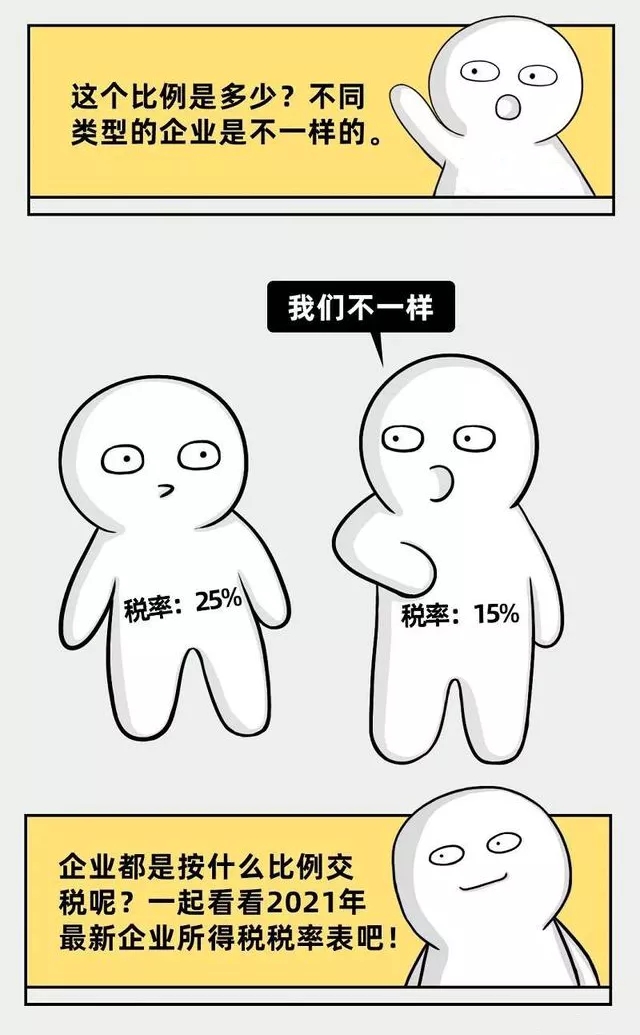 企業(yè)所得稅新規(guī)，這類企業(yè)免征、減征！