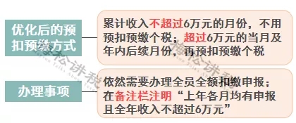 突發(fā)！個稅變了！到手獎金可能相差上萬元！2022年1月1日執(zhí)行