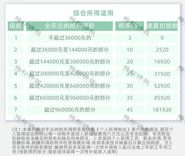突發(fā)！個稅變了！到手獎金可能相差上萬元！2022年1月1日執(zhí)行