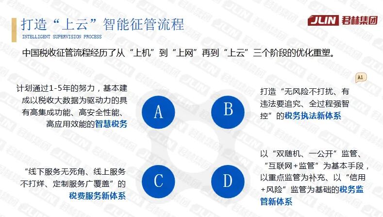 直播回顧“淺析金稅四期上線對(duì)企業(yè)帶來的影響”主題演講