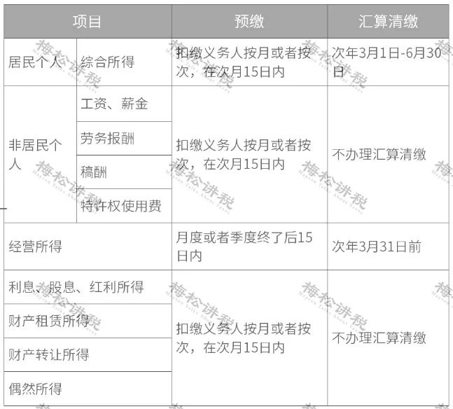 突發(fā)！個稅變了！到手獎金可能相差上萬元！2022年1月1日執(zhí)行
