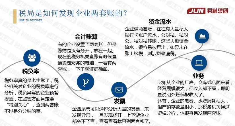 直播回顧“淺析金稅四期上線對(duì)企業(yè)帶來的影響”主題演講