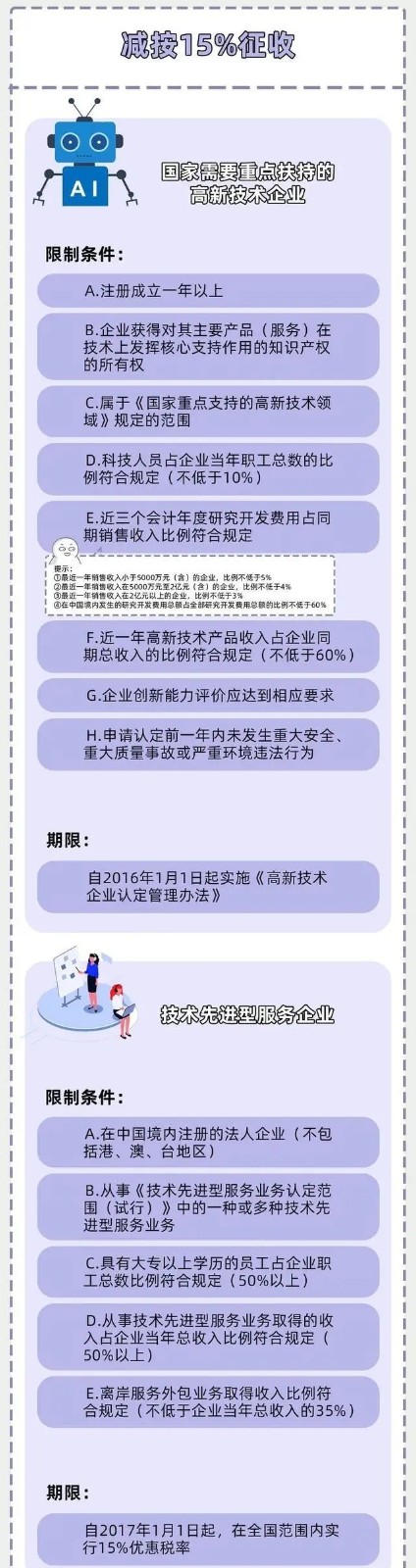 企業(yè)所得稅新規(guī)，這類企業(yè)免征、減征！