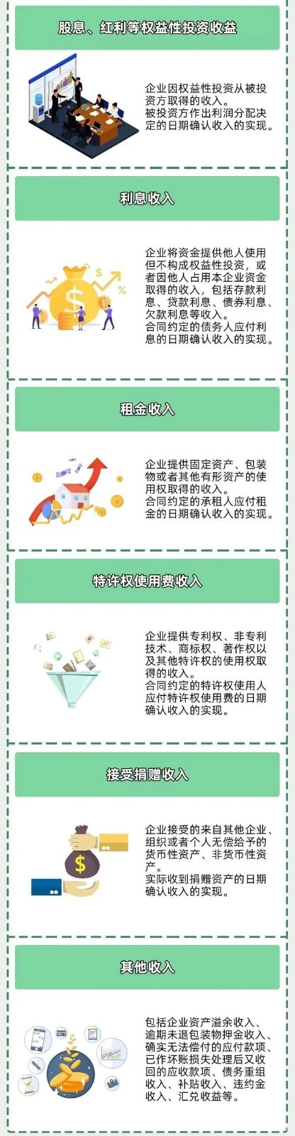 企業(yè)所得稅新規(guī)，這類企業(yè)免征、減征！