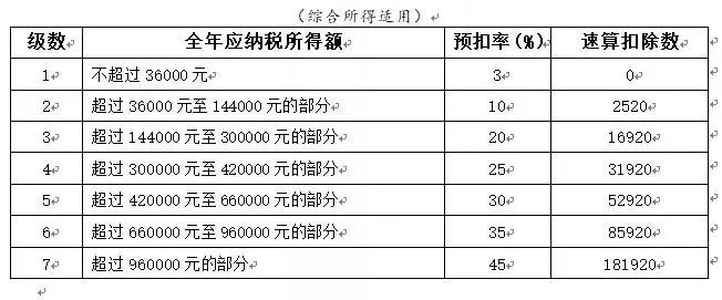 突發(fā)！個稅變了！到手獎金可能相差上萬元！2022年1月1日執(zhí)行