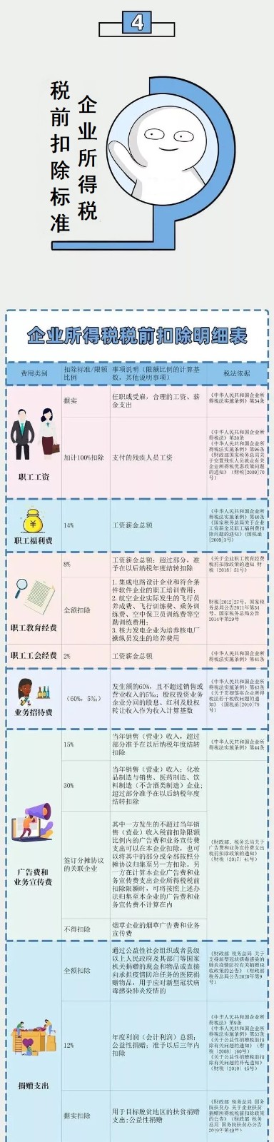 企業(yè)所得稅新規(guī)，這類企業(yè)免征、減征！
