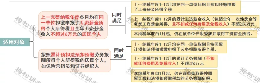 突發(fā)！個稅變了！到手獎金可能相差上萬元！2022年1月1日執(zhí)行