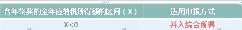突發(fā)！個稅變了！到手獎金可能相差上萬元！2022年1月1日執(zhí)行