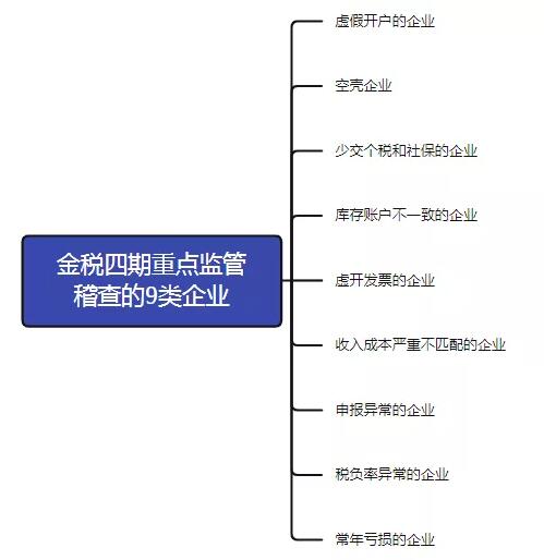 "首例網(wǎng)紅補(bǔ)稅600多萬"上熱搜，還有人被立案調(diào)查！金四“數(shù)字治稅”下偷稅漏稅無處遁形