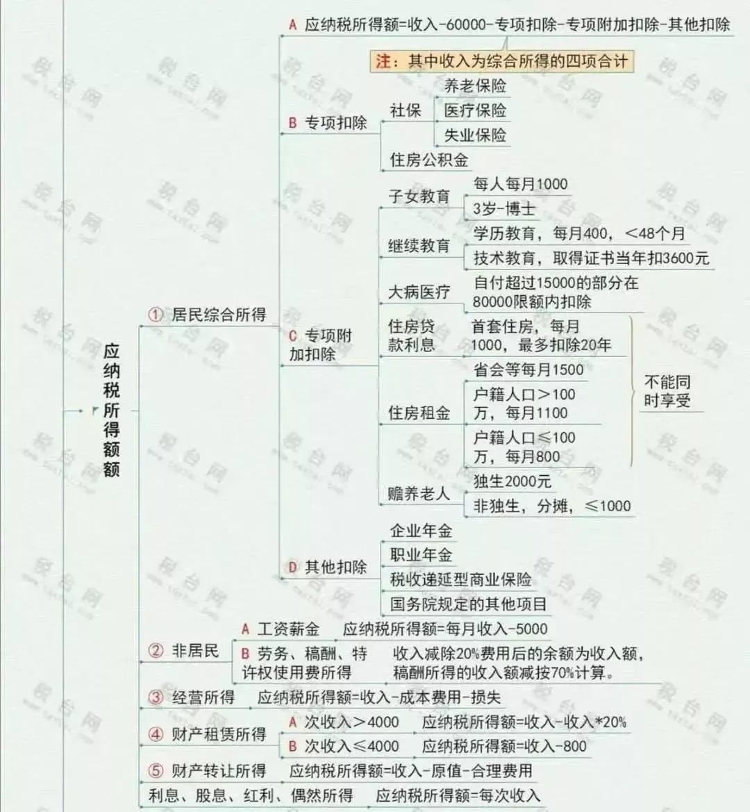 突發(fā)！個稅變了！到手獎金可能相差上萬元！2022年1月1日執(zhí)行