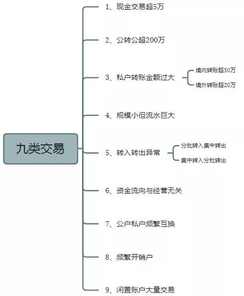 "首例網(wǎng)紅補(bǔ)稅600多萬"上熱搜，還有人被立案調(diào)查！金四“數(shù)字治稅”下偷稅漏稅無處遁形