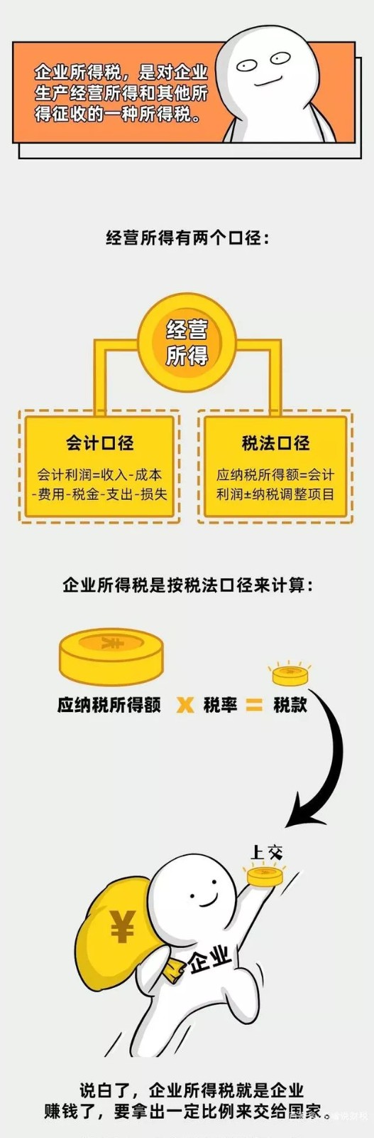 企業(yè)所得稅新規(guī)，這類企業(yè)免征、減征！