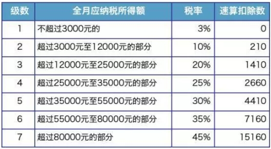 突發(fā)！個稅變了！到手獎金可能相差上萬元！2022年1月1日執(zhí)行