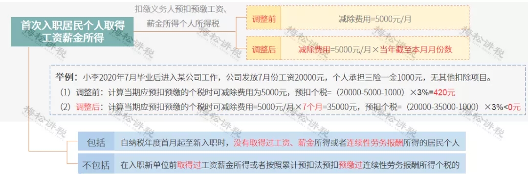 突發(fā)！個稅變了！到手獎金可能相差上萬元！2022年1月1日執(zhí)行
