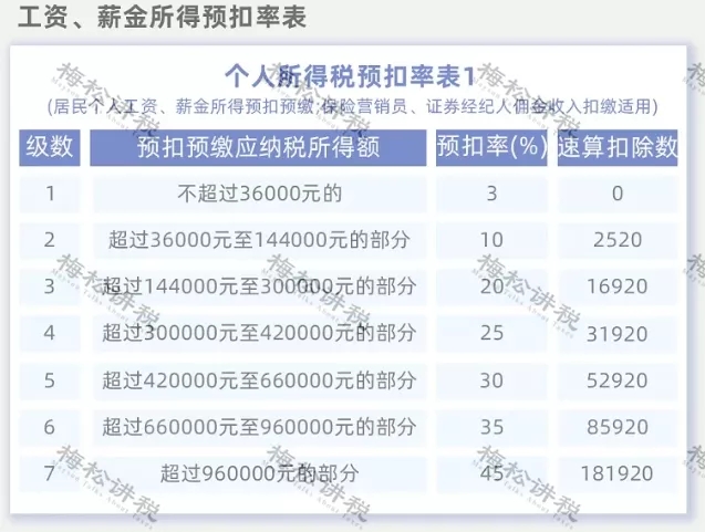 突發(fā)！個稅變了！到手獎金可能相差上萬元！2022年1月1日執(zhí)行