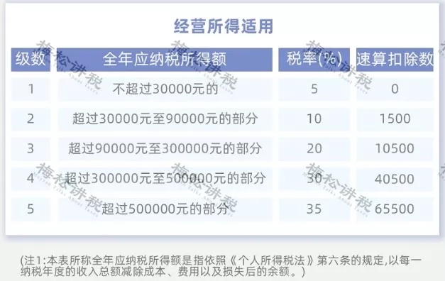 突發(fā)！個稅變了！到手獎金可能相差上萬元！2022年1月1日執(zhí)行