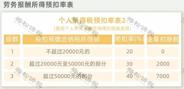 突發(fā)！個稅變了！到手獎金可能相差上萬元！2022年1月1日執(zhí)行