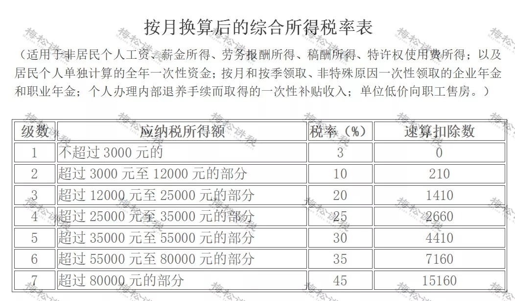 突發(fā)！個稅變了！到手獎金可能相差上萬元！2022年1月1日執(zhí)行