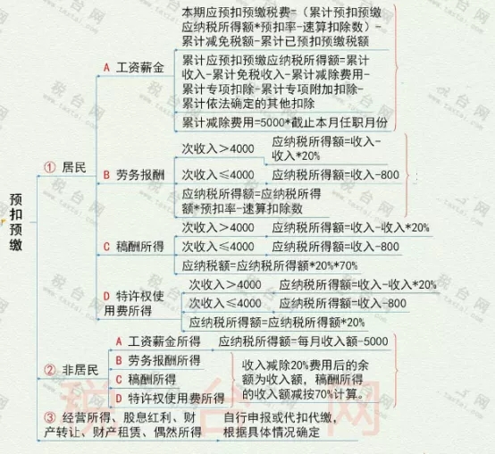 突發(fā)！個稅變了！到手獎金可能相差上萬元！2022年1月1日執(zhí)行