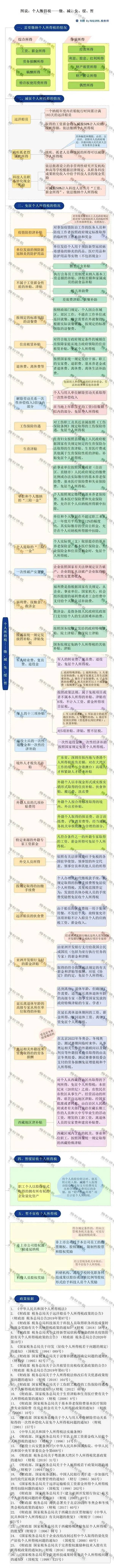突發(fā)！個稅變了！到手獎金可能相差上萬元！2022年1月1日執(zhí)行