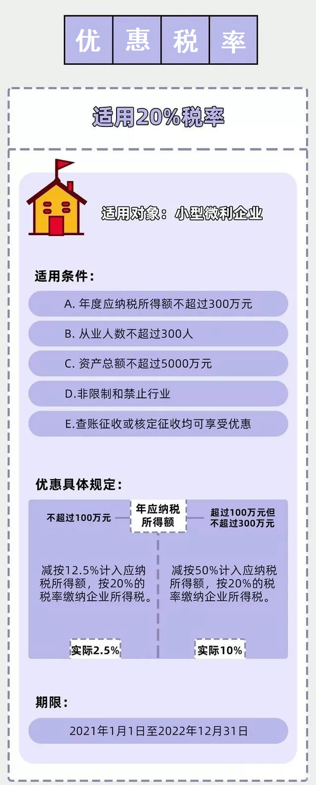 企業(yè)所得稅新規(guī)，這類企業(yè)免征、減征！