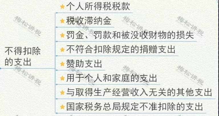緩稅2000億！國家剛宣布：這類企業(yè)恭喜了！11月1日起執(zhí)行！