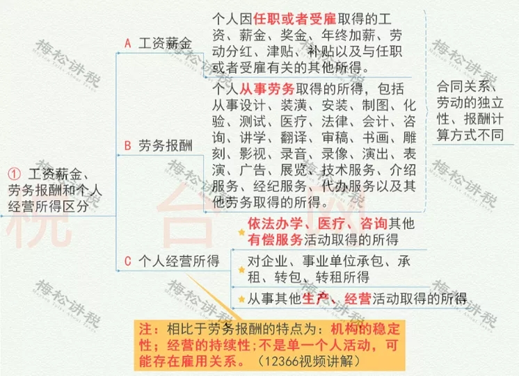 緩稅2000億！國家剛宣布：這類企業(yè)恭喜了！11月1日起執(zhí)行！
