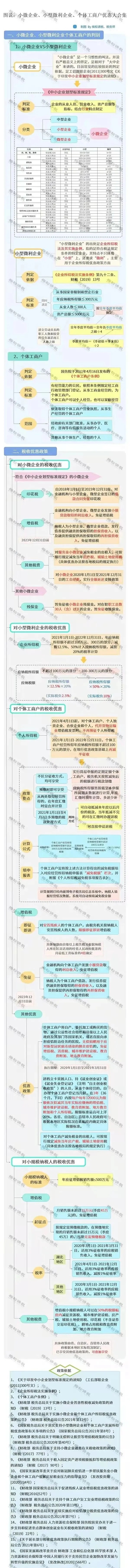 緩稅2000億！國家剛宣布：這類企業(yè)恭喜了！11月1日起執(zhí)行！