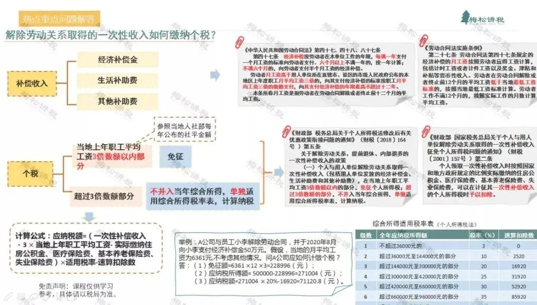 年終獎(jiǎng)合并計(jì)稅，2022年1月1日?qǐng)?zhí)行！又要多繳納個(gè)稅了嗎？