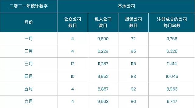 香港公司注冊勢頭強(qiáng)勁！注冊香港公司好處多！