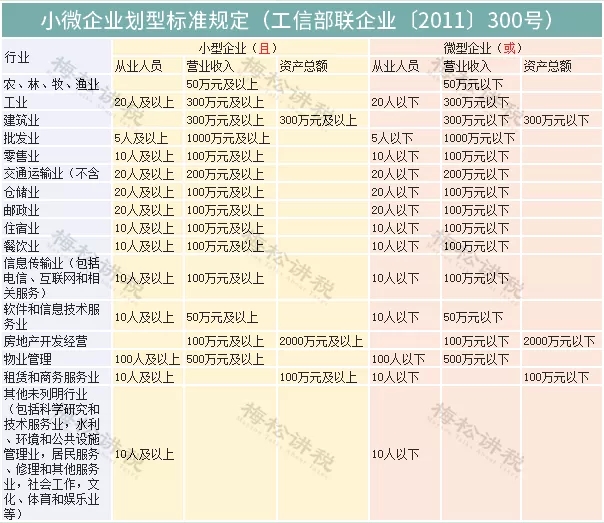 緩稅2000億！國家剛宣布：這類企業(yè)恭喜了！11月1日起執(zhí)行！