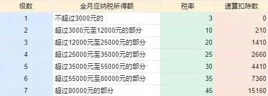 年終獎(jiǎng)計(jì)稅方式改變，稅籌之路如何走？