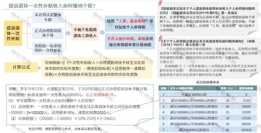 年終獎(jiǎng)合并計(jì)稅，2022年1月1日?qǐng)?zhí)行！又要多繳納個(gè)稅了嗎？