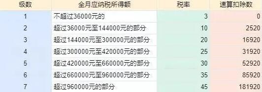 年終獎(jiǎng)計(jì)稅方式改變，稅籌之路如何走？