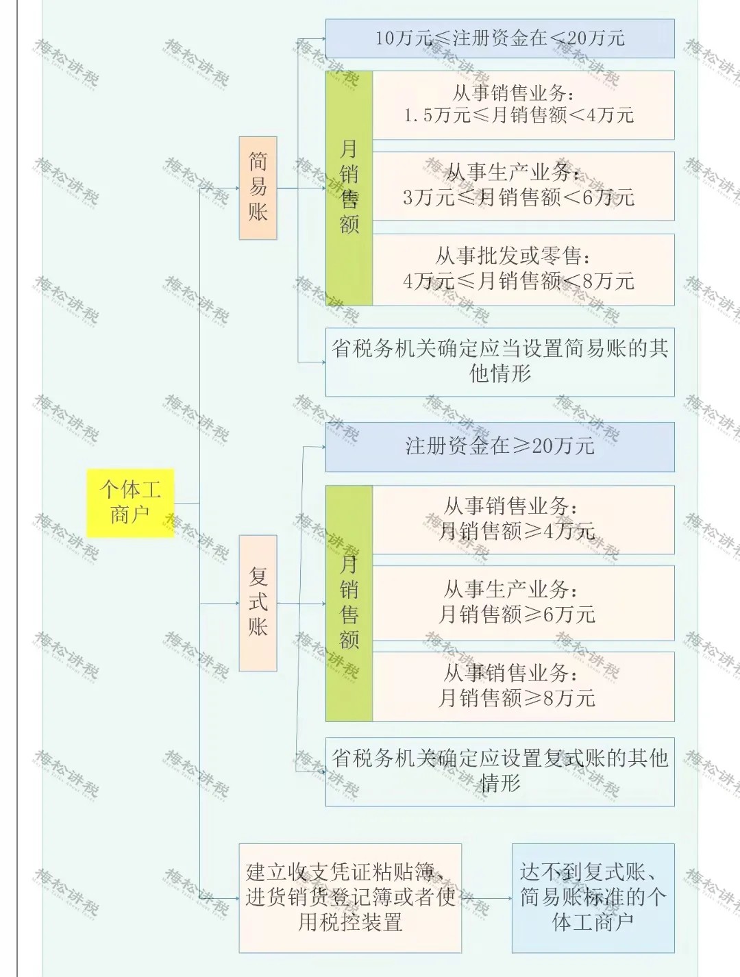 緩稅2000億！國家剛宣布：這類企業(yè)恭喜了！11月1日起執(zhí)行！