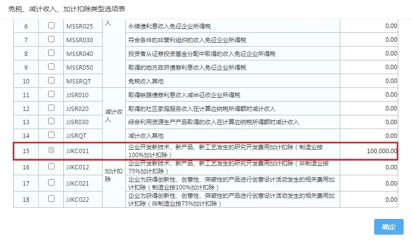 快上車！研發(fā)費(fèi)用加計扣除預(yù)繳申報指引來啦