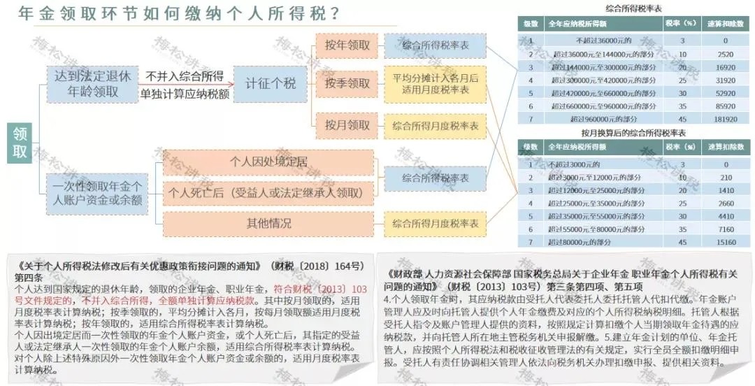 年終獎(jiǎng)合并計(jì)稅，2022年1月1日?qǐng)?zhí)行！又要多繳納個(gè)稅了嗎？