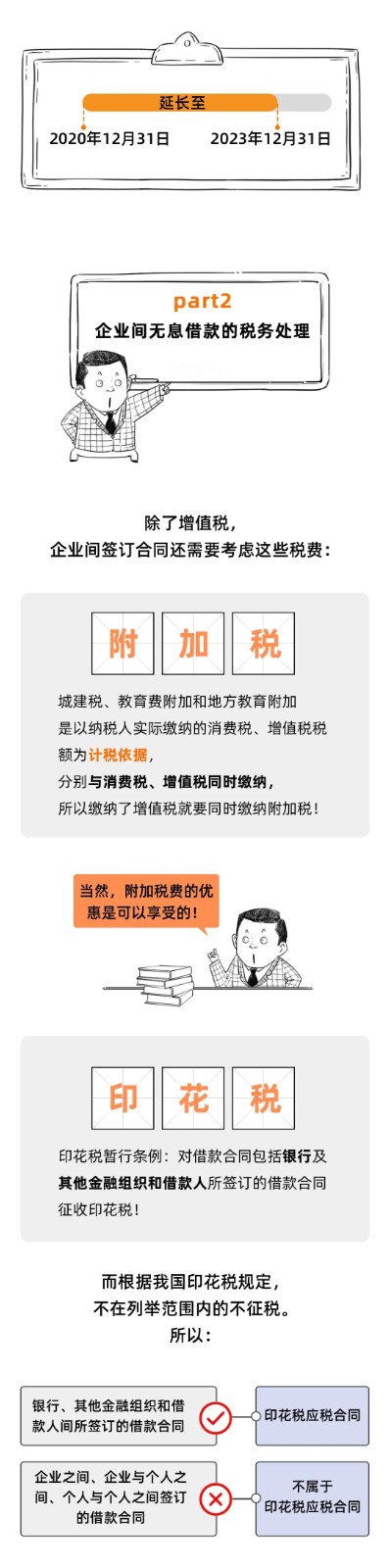 企業(yè)之間借款，可以簽訂無息借款的協(xié)議嗎？這是我見過最好的回答！