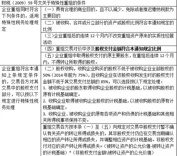 股權(quán)轉(zhuǎn)讓中最常見的八種稅籌方案！