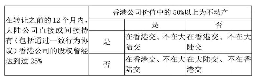 香港公司如何進行稅務籌劃？