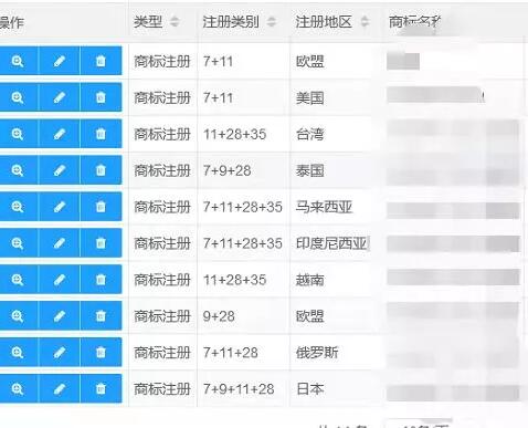 年底海外商標(biāo)注冊量激增，哪些問題不容忽視？