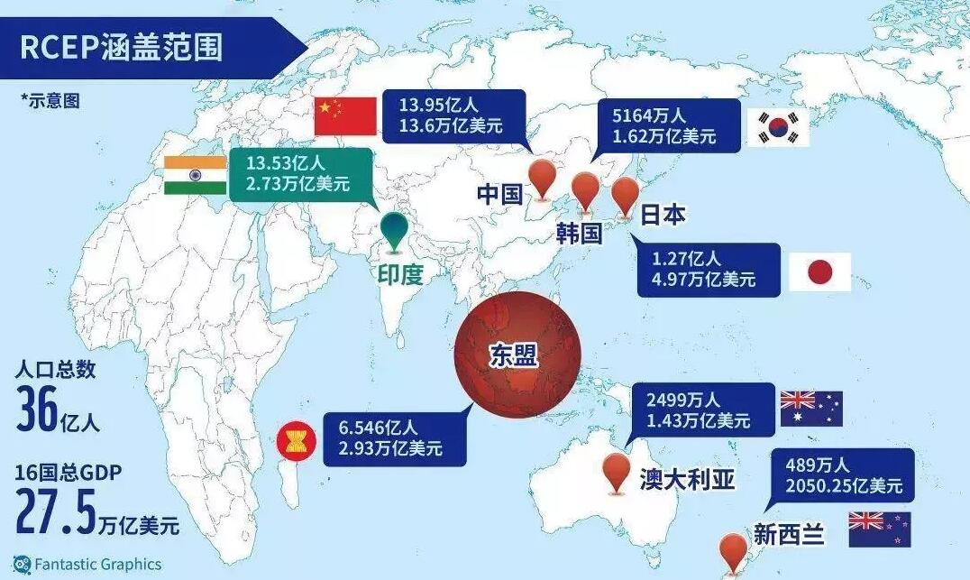 RCEP 2022年1月1日生效！跨境電商將迎來(lái)哪些重大發(fā)展機(jī)遇？