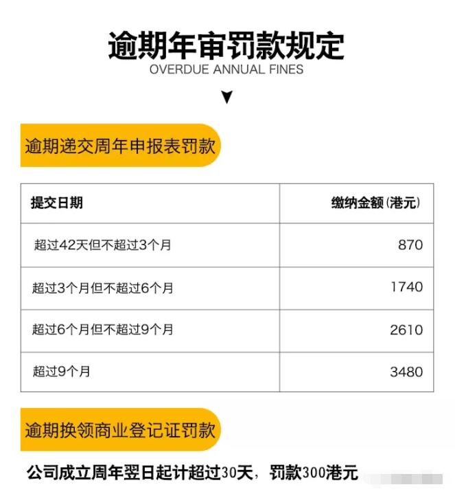 香港公司年審的重要性!如不年審會(huì)怎樣? 香港公司年審的重要性!如不年審會(huì)怎樣?