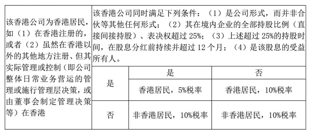 香港公司如何進行稅務籌劃？
