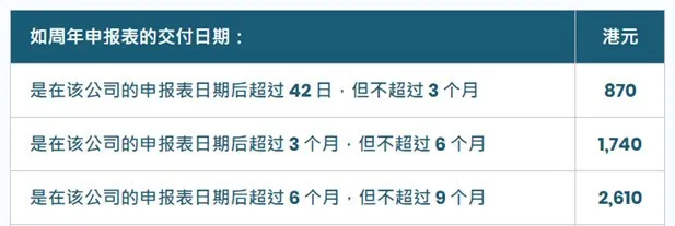 香港公司注冊｜香港公司年審和審計(jì)有什么區(qū)別？