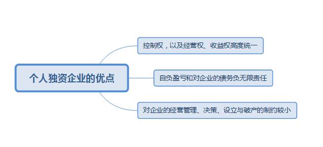 稅務(wù)籌劃｜詳細(xì)說明個人獨資企業(yè)有哪些優(yōu)缺點?